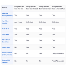 Load image into Gallery viewer, GaragePro OBD Scan Tool- Standard Plan