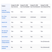 Load image into Gallery viewer, GaragePro OBD Scan Tool- Advanced Plus Plan
